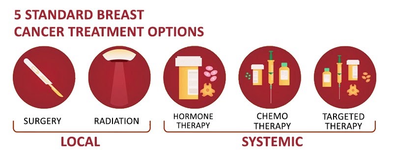 Breast Cancer Treatment Cost in India