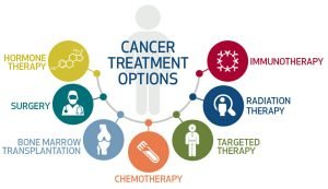 cancer treatment cost in India