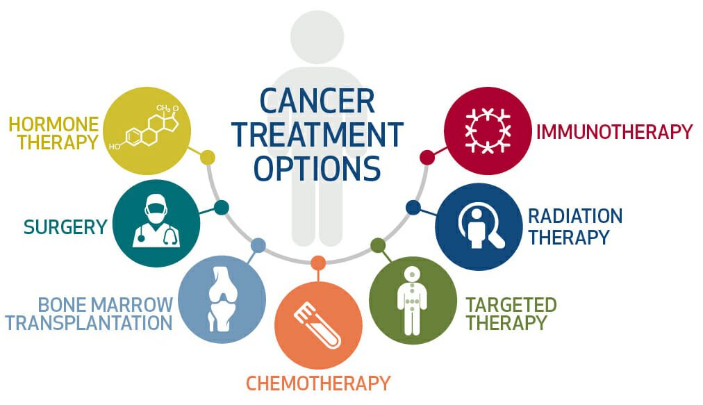 cancer-treatment-cost-in-india-cancer-treatment-in-india-medsurgeindia