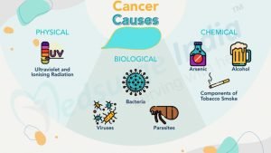 causes of cancer