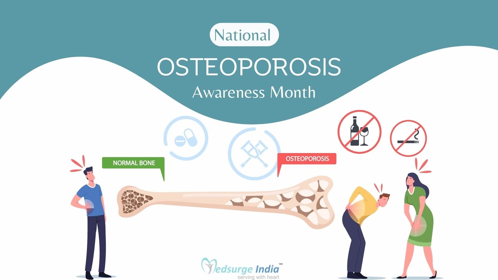 National Osteoporosis Awareness Month – May’2023 – MedsurgeIndia