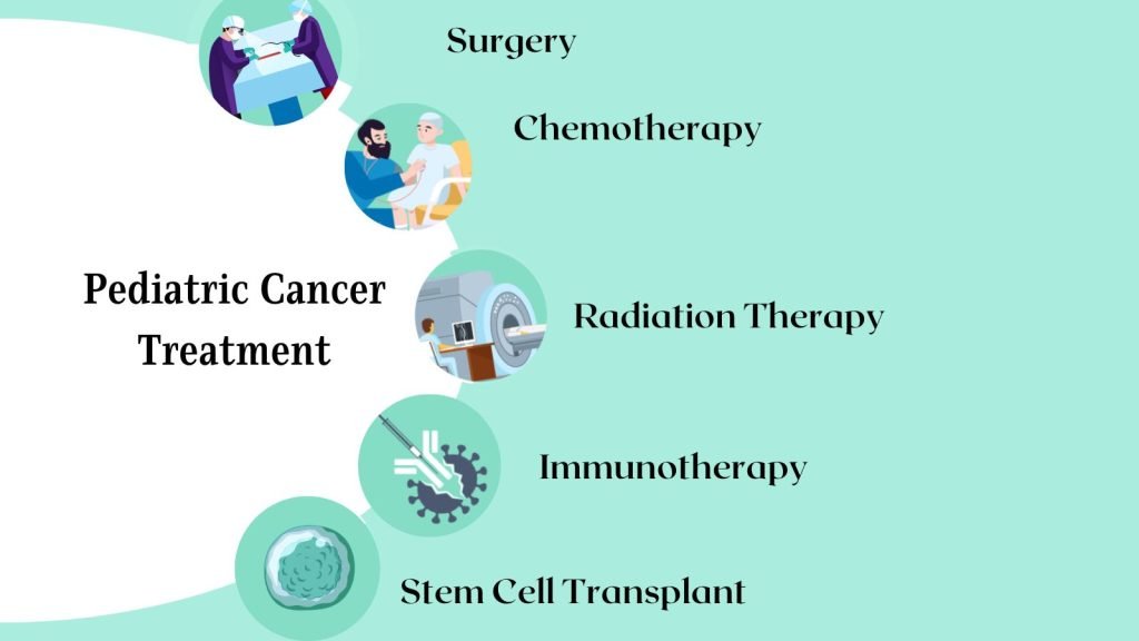 Pediatric Cancer Treatment 