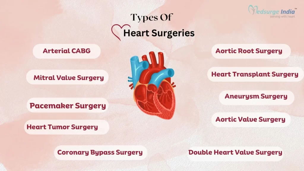 Types of Heart Surgeries