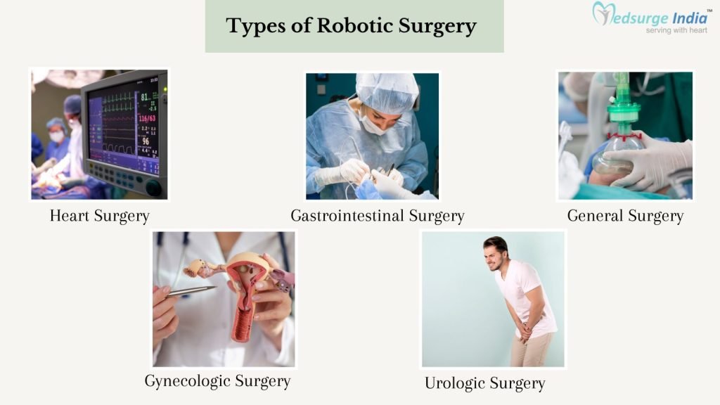 Types of robotic suregry