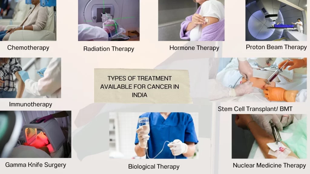 Types of Treatment Available for Cancer in India