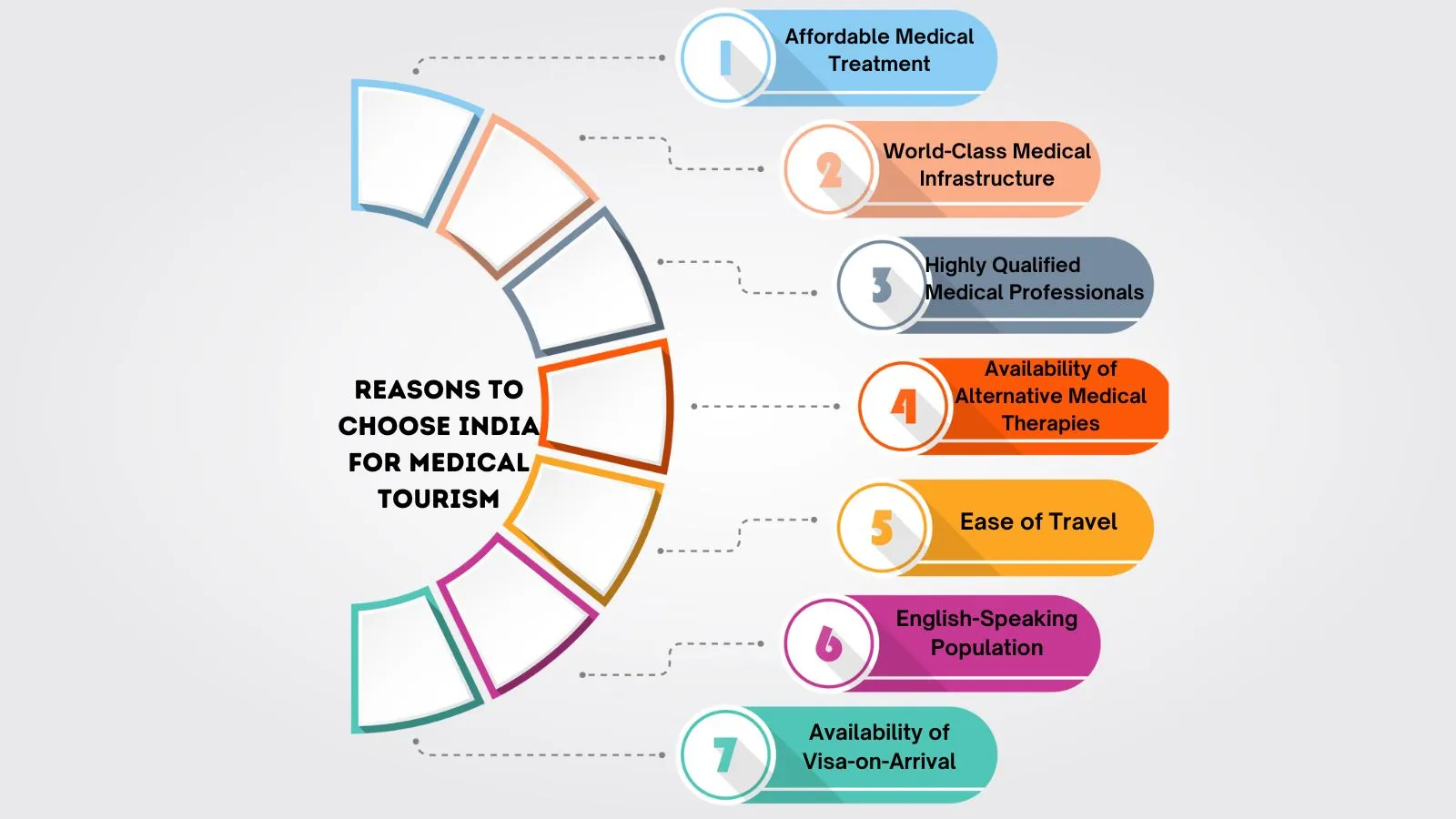 Medical Tourism In India