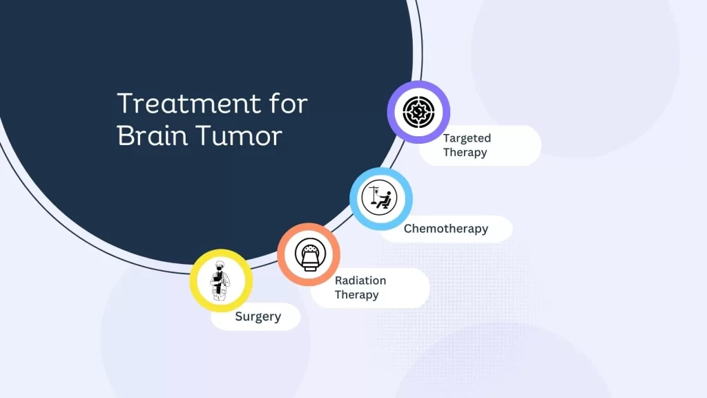 Treatment for Brain Tumor