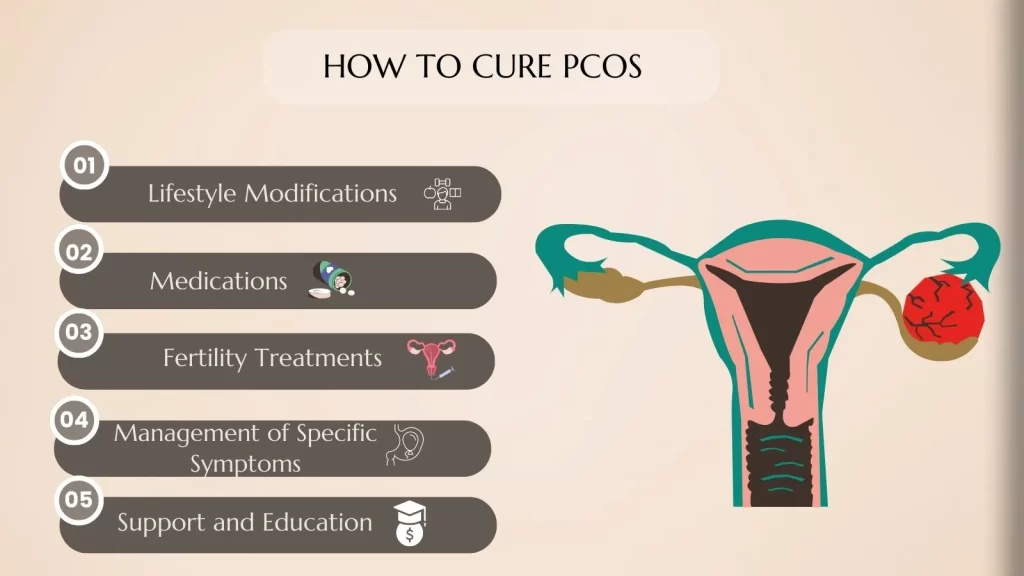 How To Cure PCOS
