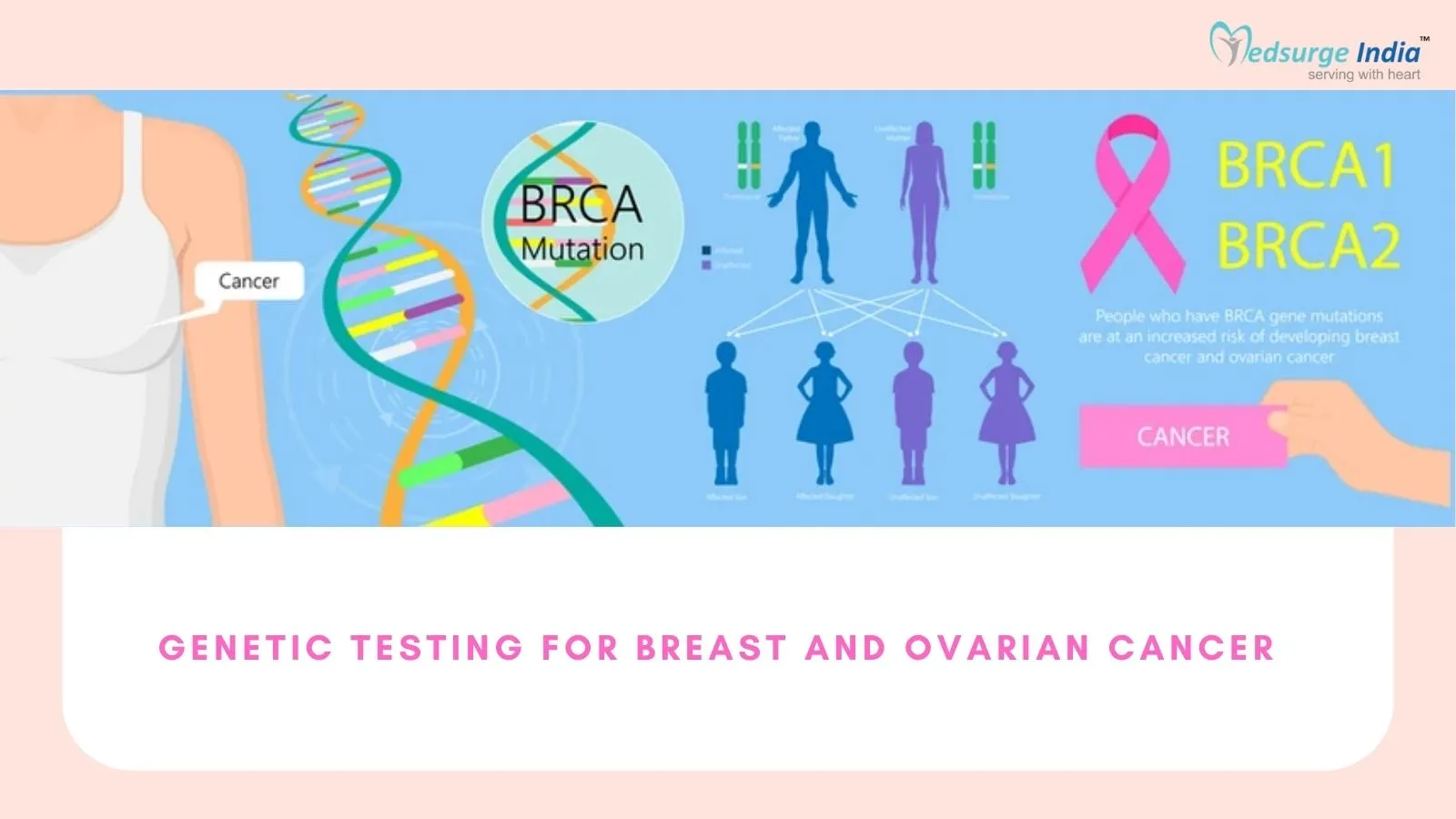 Genetic Testing For Hereditary Breast and Ovarian Cancer