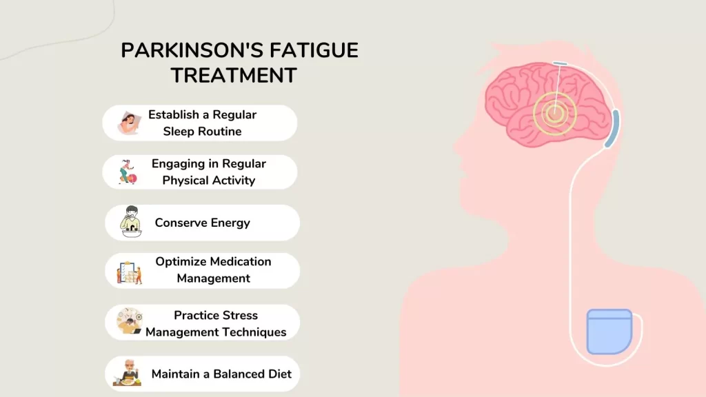 Parkinsons FATIgue Treatment 