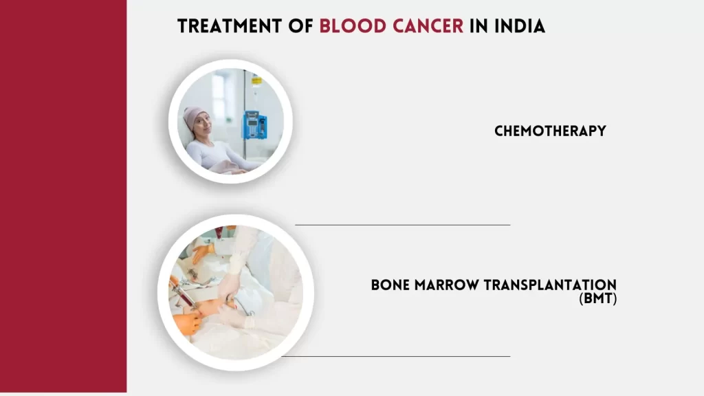 Treatment of Blood Cancer In India 